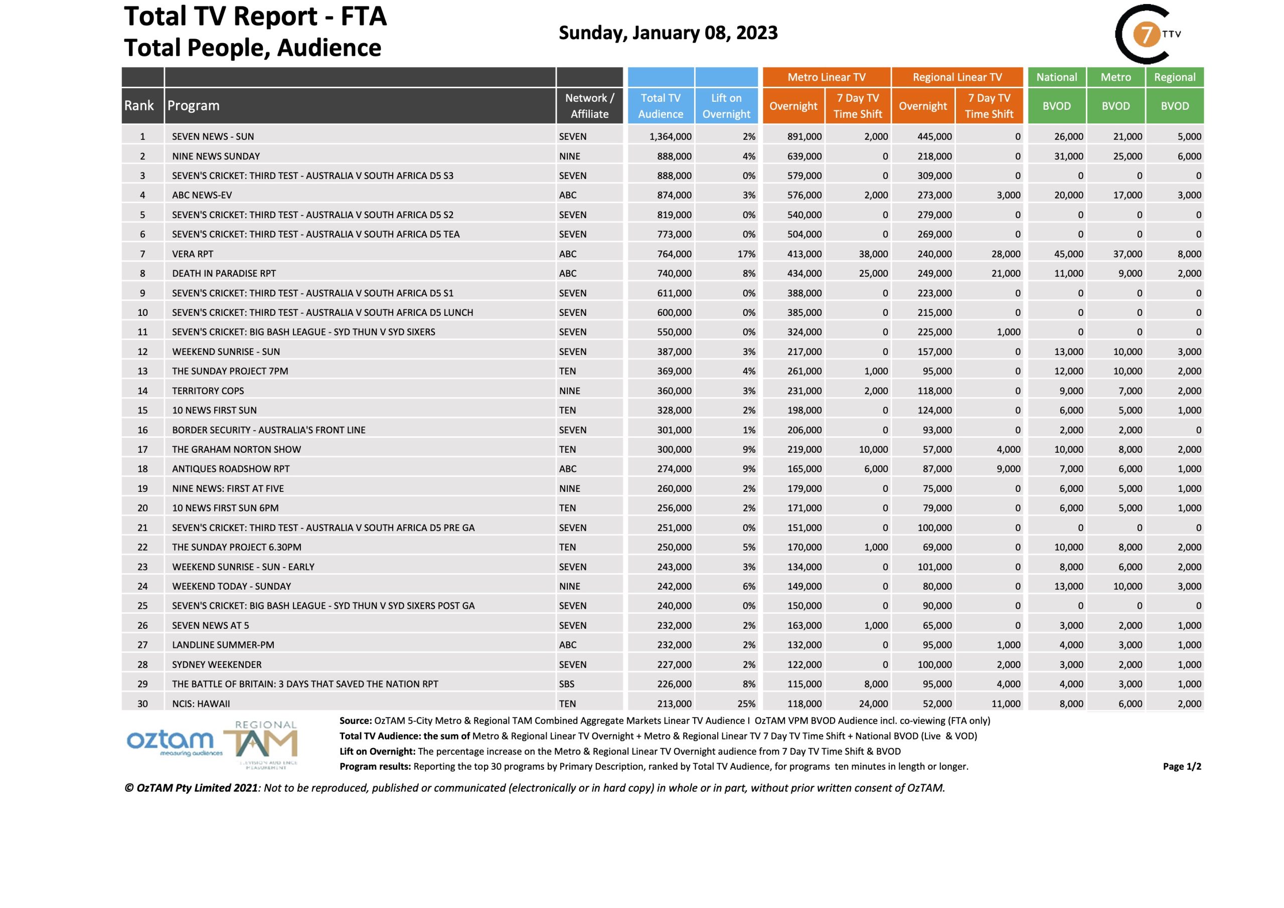 8 tv 2023