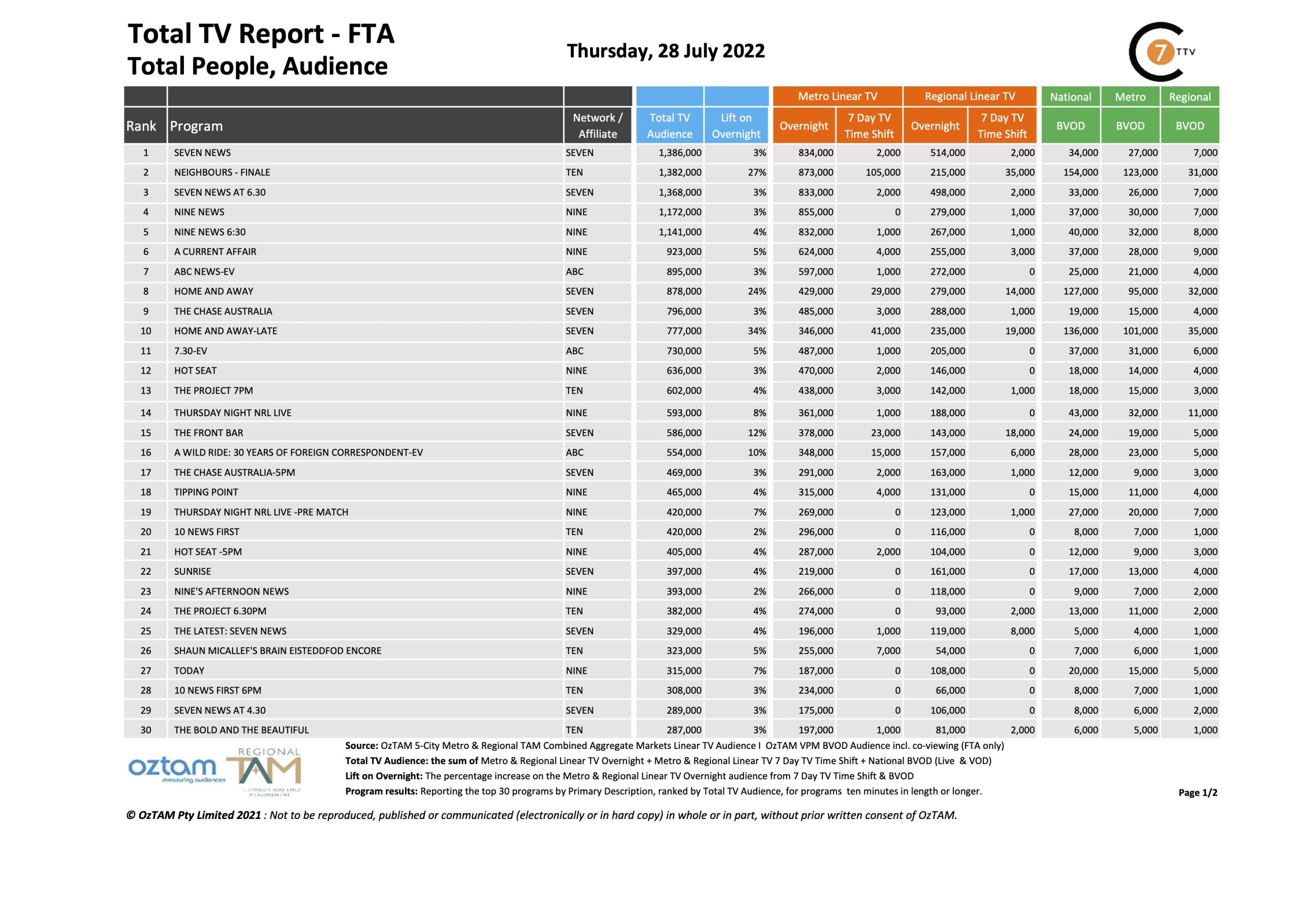 thursday-28-july-2022-tv-tonight